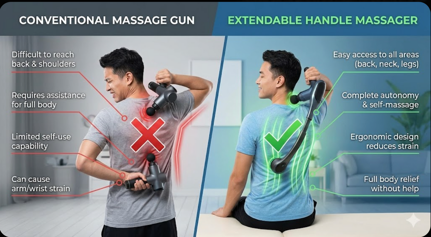 ColumnaFlex - Alivio Ergonómico